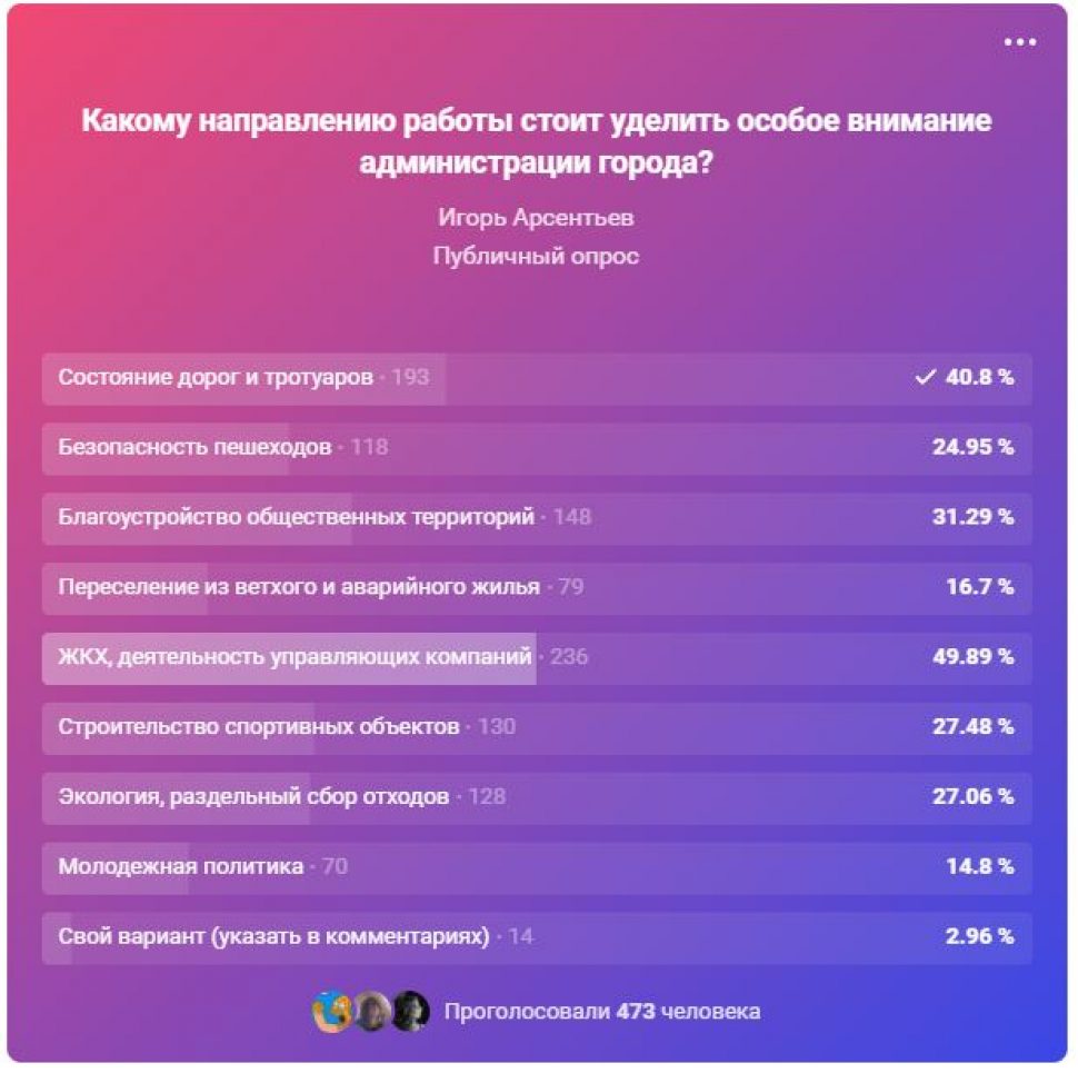 Глава Северодвинска запустил опрос по поводу работы администрации |  20.01.2023 | Северодвинск - БезФормата